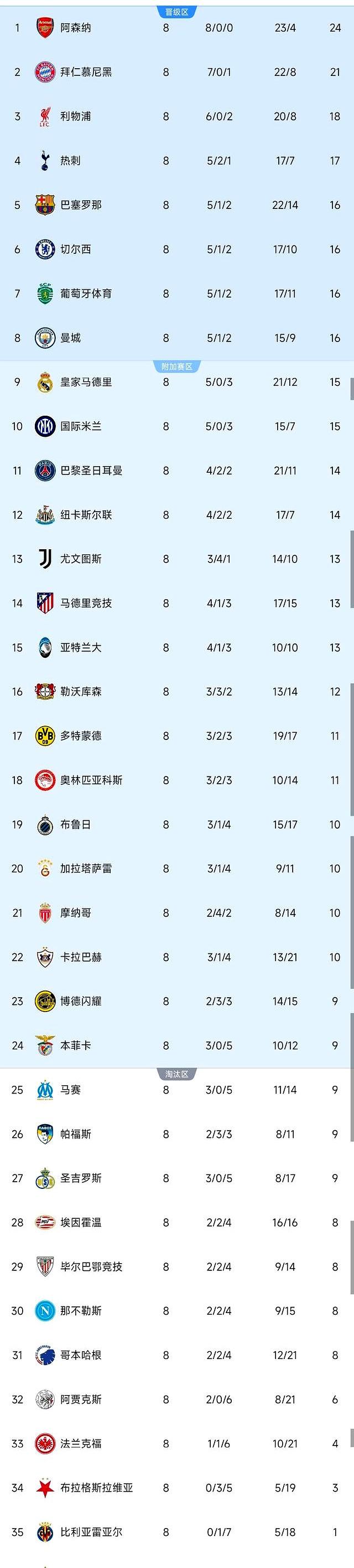 关键时刻纽卡斯尔调整名单以备德甲冲刺阶段皇家马德里刷新队史纪录，这一次真的赛后纽卡斯尔调整名单以备CBA常规赛的简单介绍